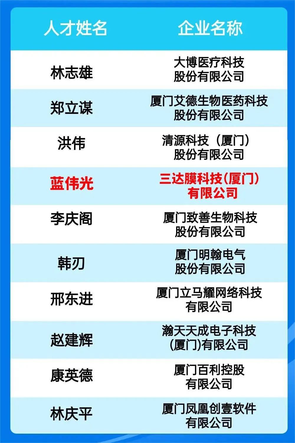 4008云顶集团(国际)股份有限公司