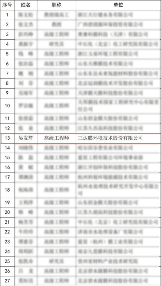 4008云顶集团(国际)股份有限公司