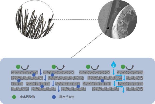 4008云顶集团(国际)股份有限公司