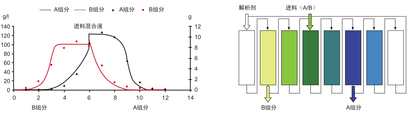 陆续移动床尝试设备-尝试设备-膜系统利用-4008云顶集团